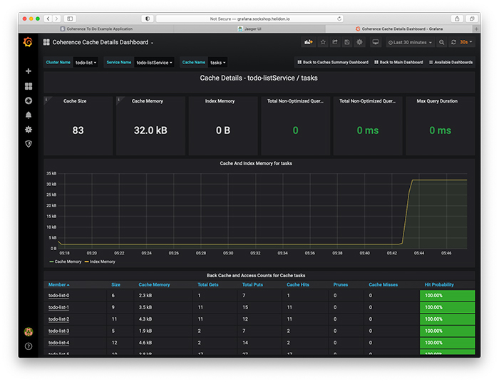 The Cache Details dashboard