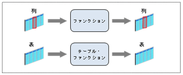 テーブル・ファンクション
