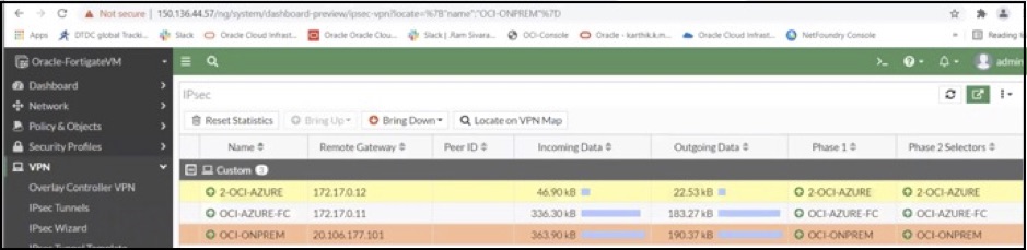 A screenshot of the IPSec tunnels on the primary Fortinet firewall.
