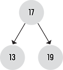 A three-node tree