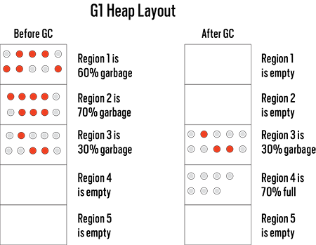 Before and after a G1 run