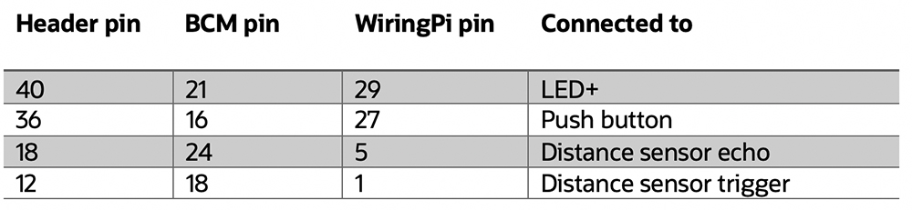 Mapping pins to the appropriate devices