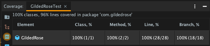 Full branch coverage achieved in the pin-down tests