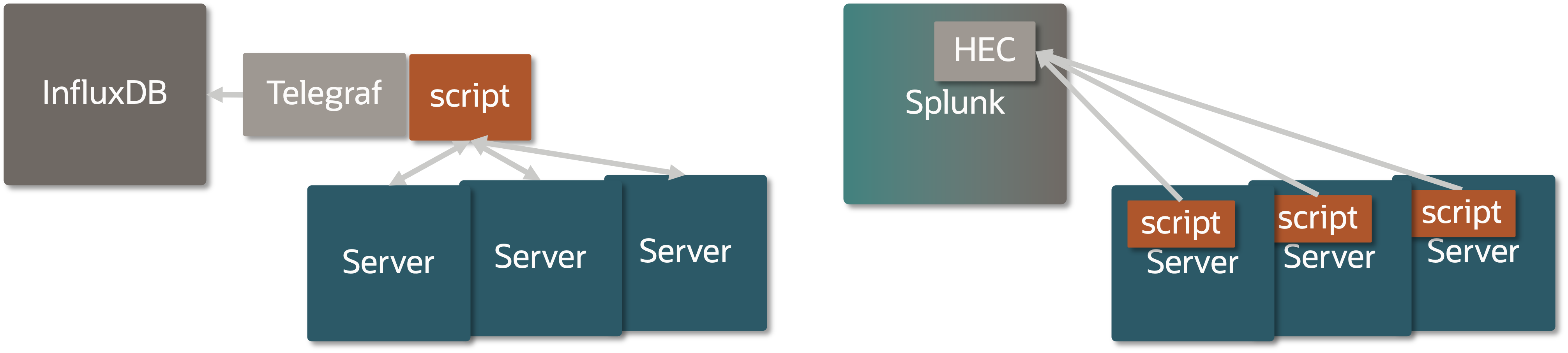 Remote vs local connection types