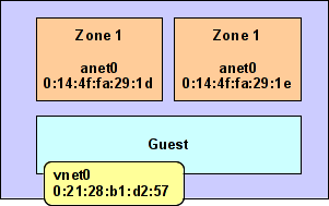 MAC Tables in previous versions