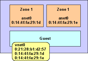 MAC Tables in version 3.0.0.2