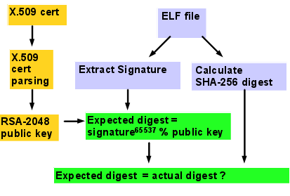 elfsign signature verification chart