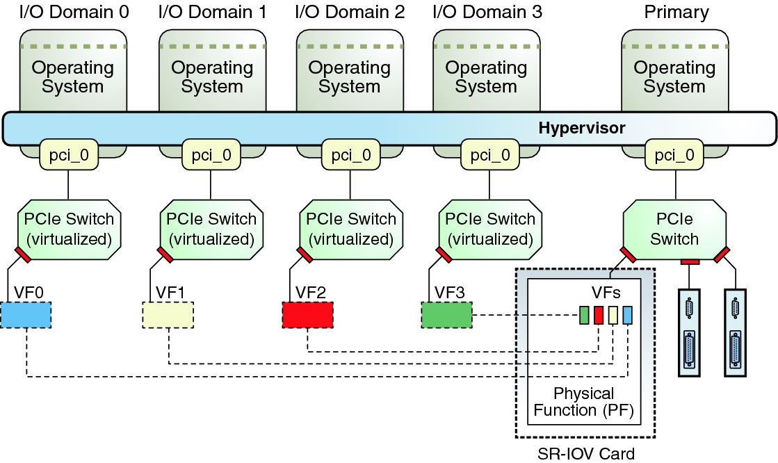 Root Domain Setup