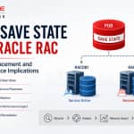 PDB SAVE STATE in Oracle RAC: Service Placement and Performance Implications