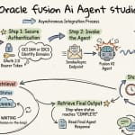 Invoking Fusion AI Agents from External Apps (InvokeAsync)