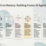 Learning Path for Fusion AI Agentic Apps