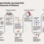 Learning Path for Fusion AI Agent Studio