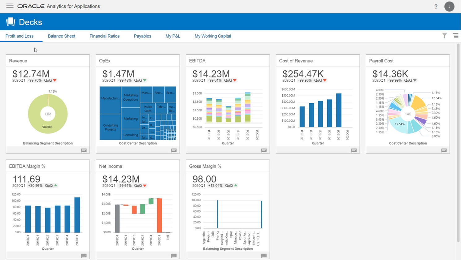Sample Oracle Cloud FAW deck