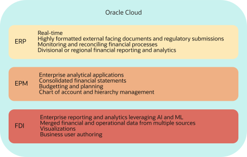 High level differences between the solutions