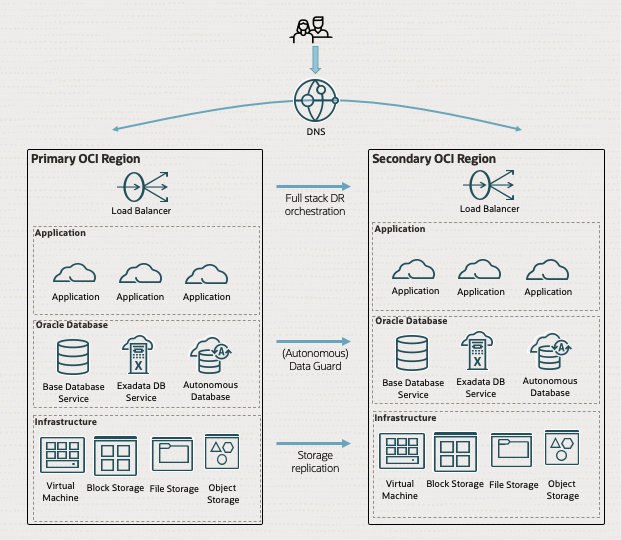 FSDR overview