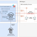 Implement Disaster Recovery with Data Guard across Oracle Database@Azure and Oracle Cloud