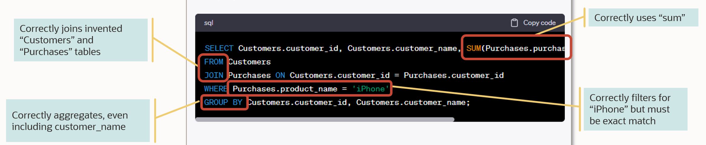 ChatGPT generation example