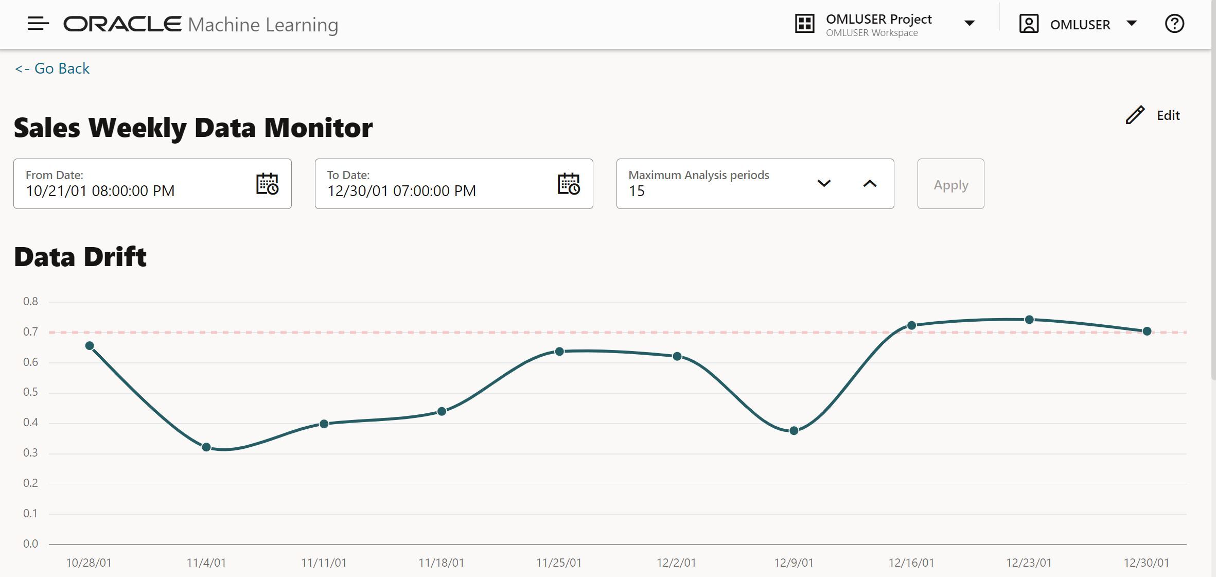 Sales Data Monitor