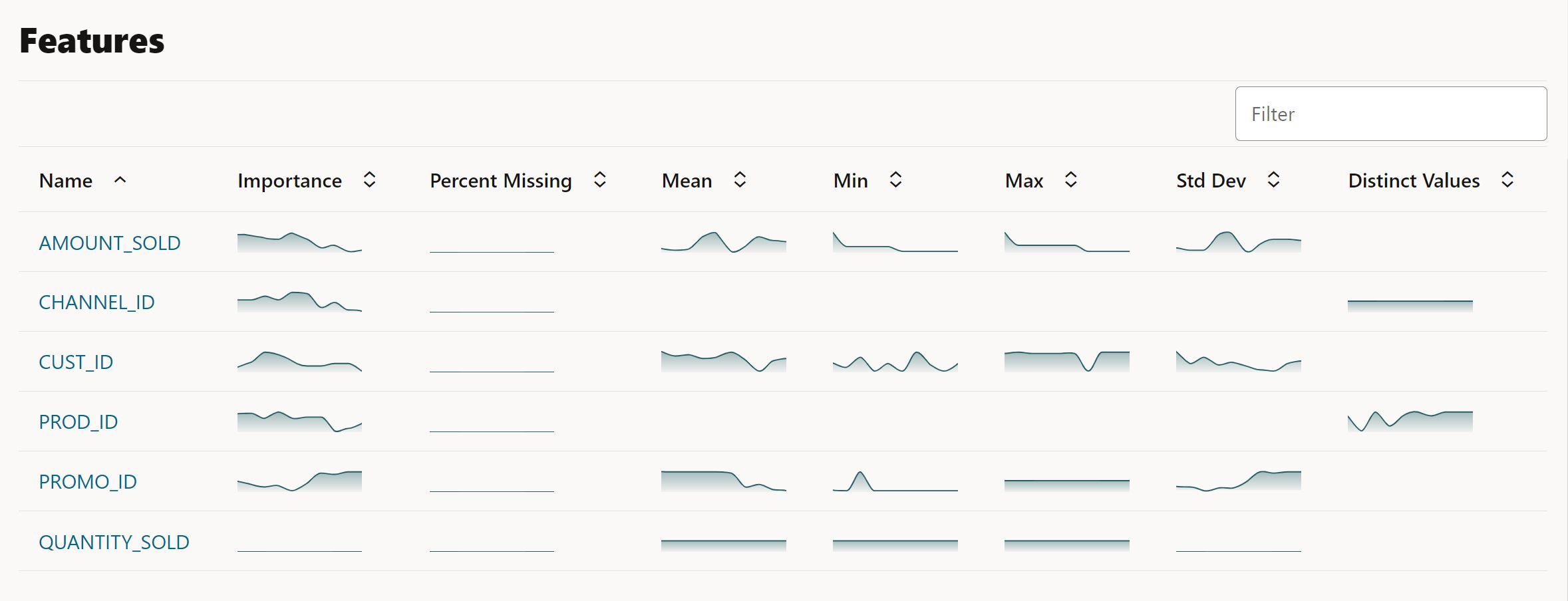 OML Monitor Features for Sales Data