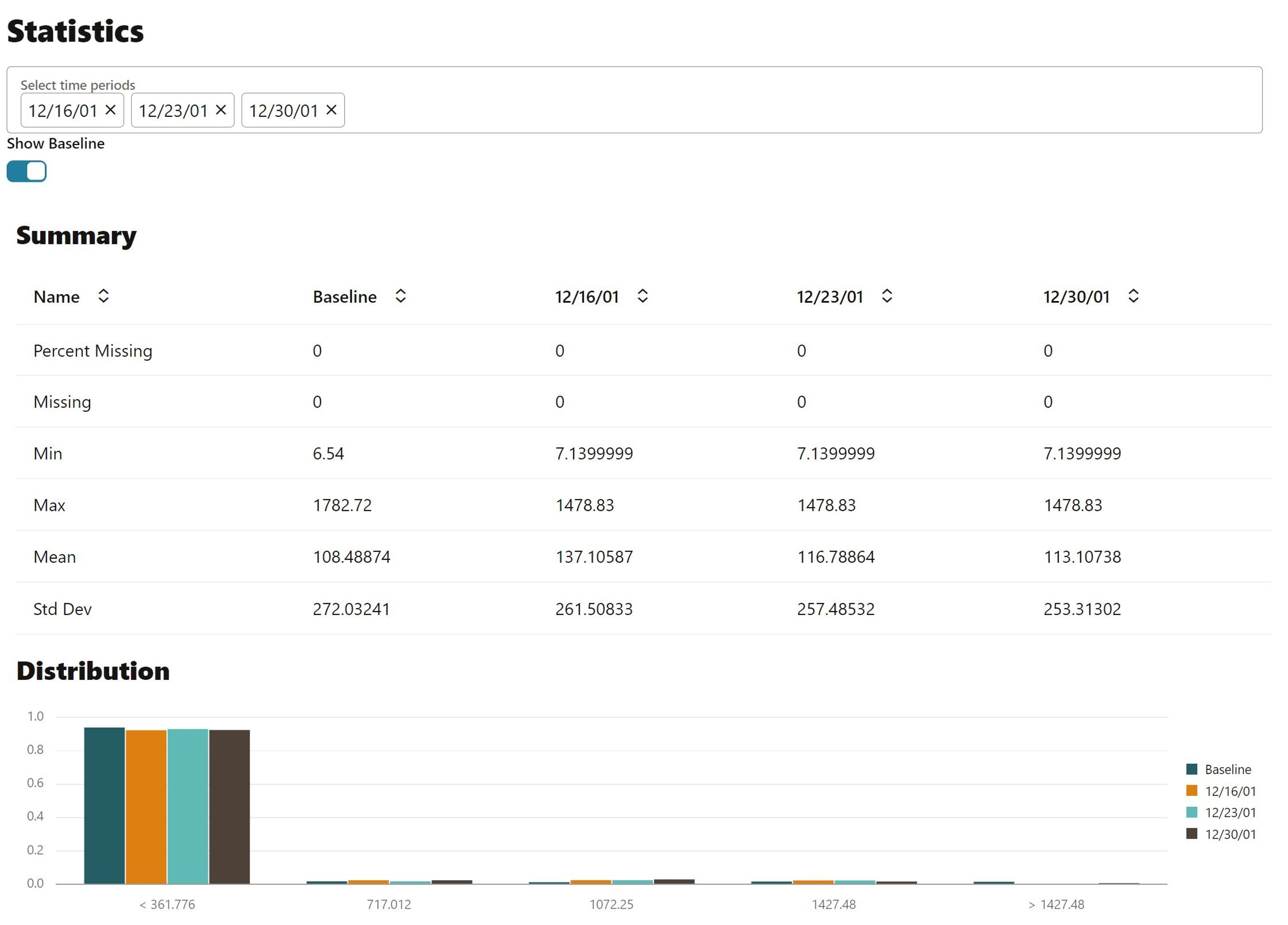 Sales Data Monitor for AMOUNT_SOLD feature summary