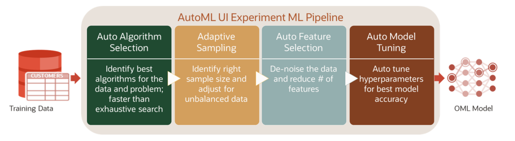 OML AutoML UI Experiment Pipeline