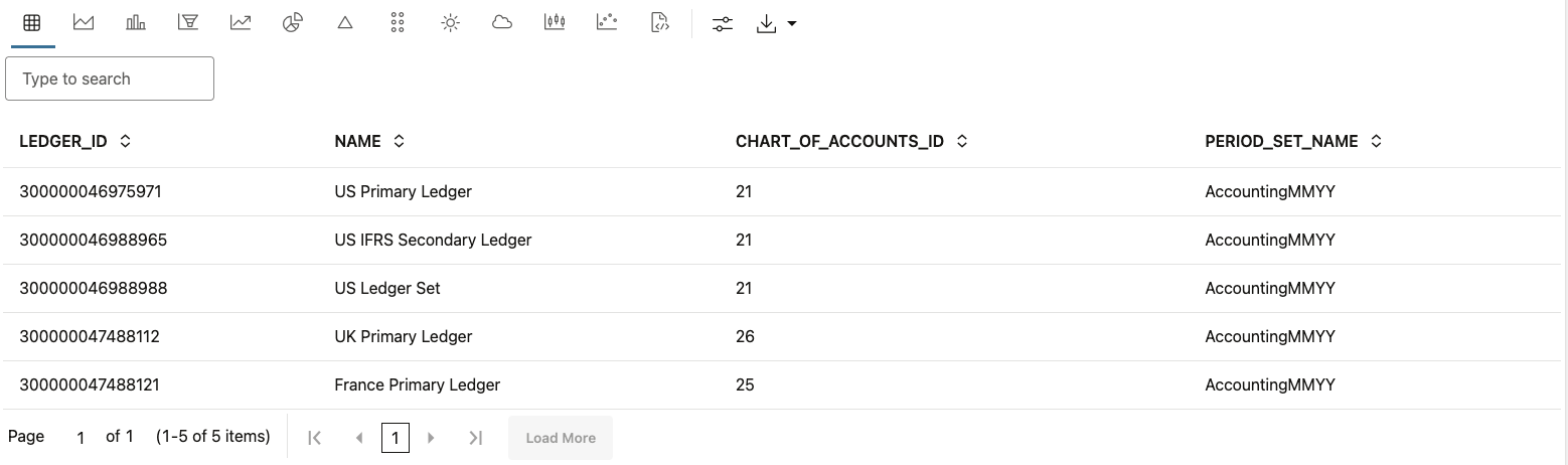 View rows of DataFrame