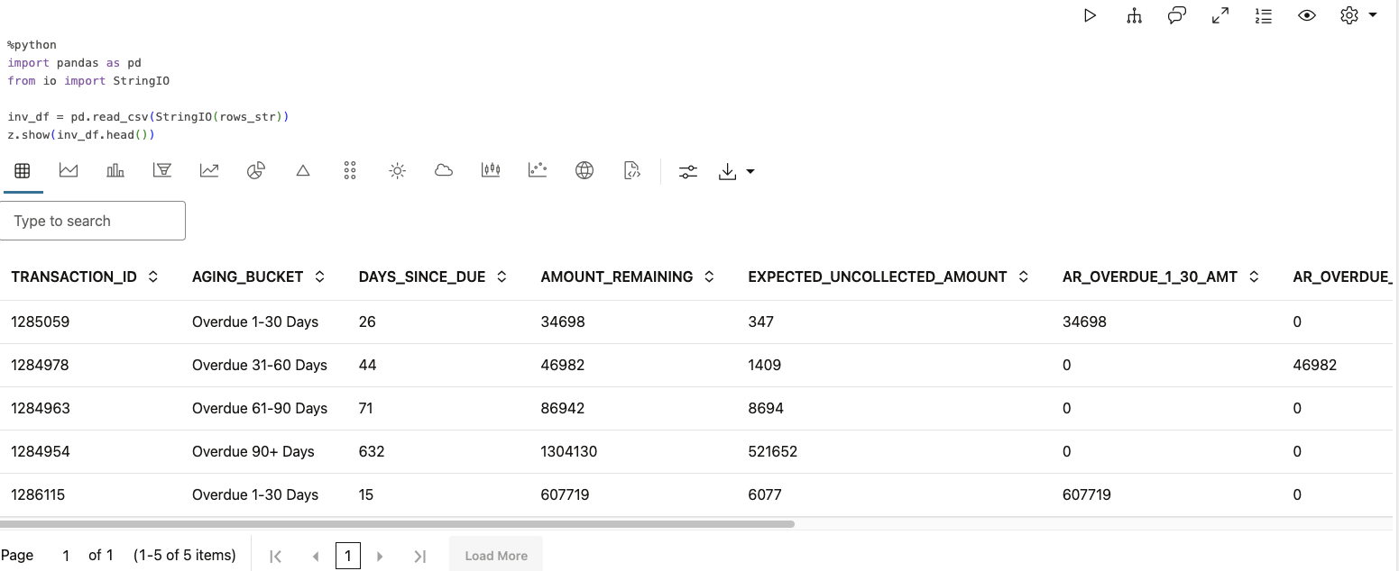 View contents of DataFrame
