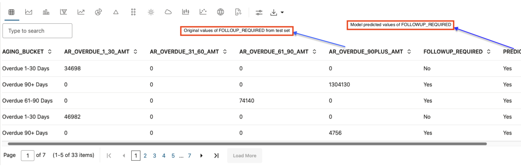 View results in DataFrame