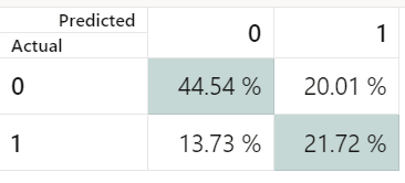 Confusion Matrix