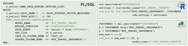 Building in-database ML models using PL/SQL, Python, and R