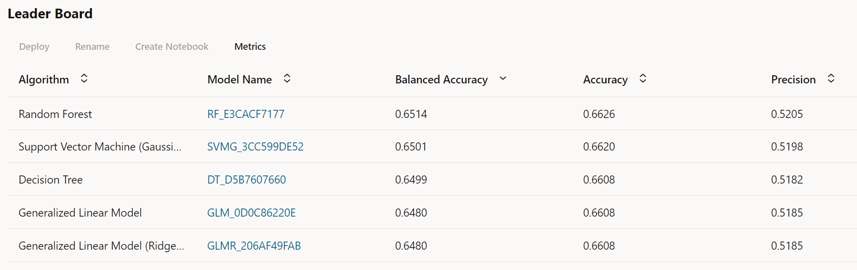 Leader Board