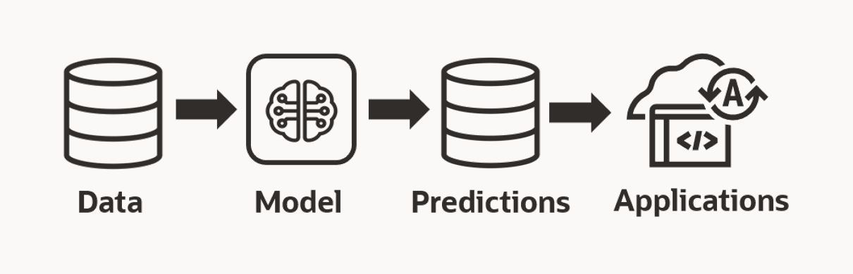 Cartoon of machine learning process