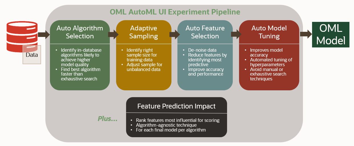 OML AutoML UI workflow