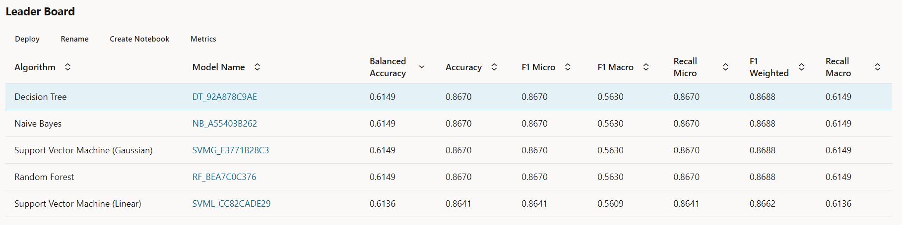 OML AutoML Experiment leaderboard