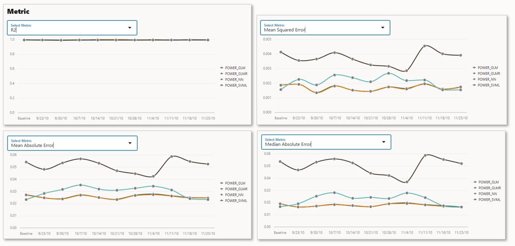 Model monitor - metrics charts