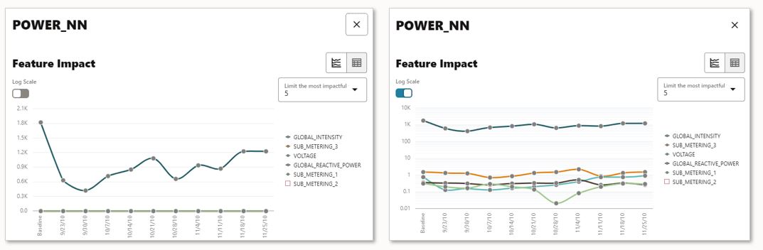 Model monitor - select model feature impacts