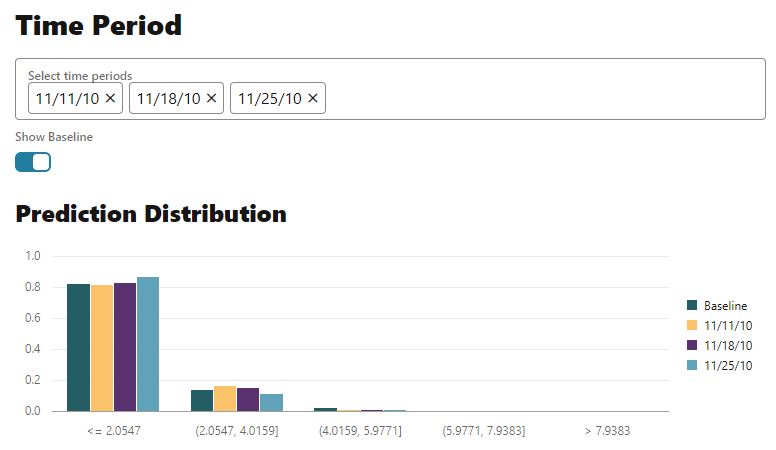 Model monitor - prediction distribution for selected model