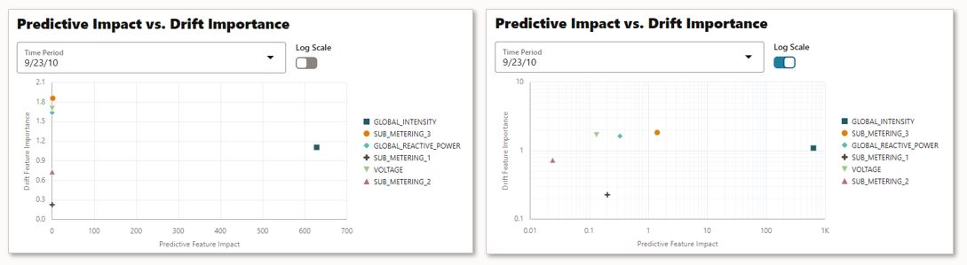 Model monitor - predictive impact vs drift importance for selected model
