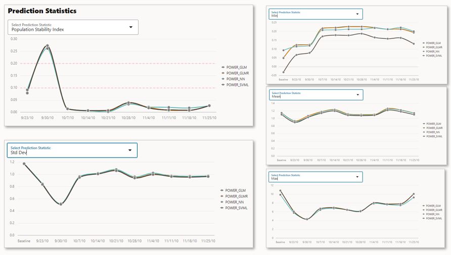 Model monitor - prediction statistics