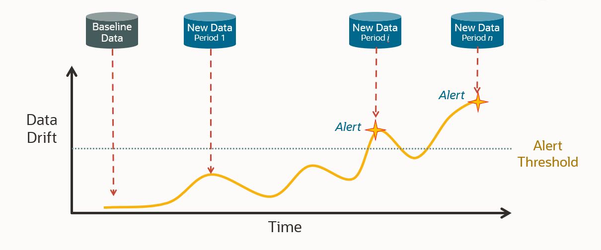 Data Monitoring Graph