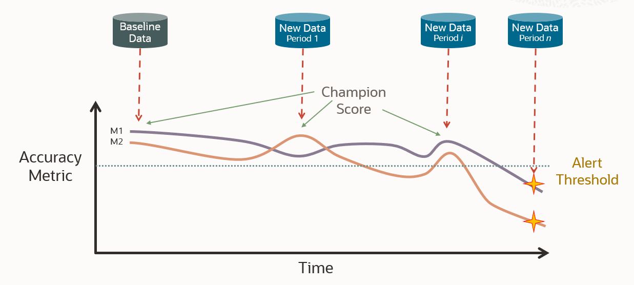 Champion score graph