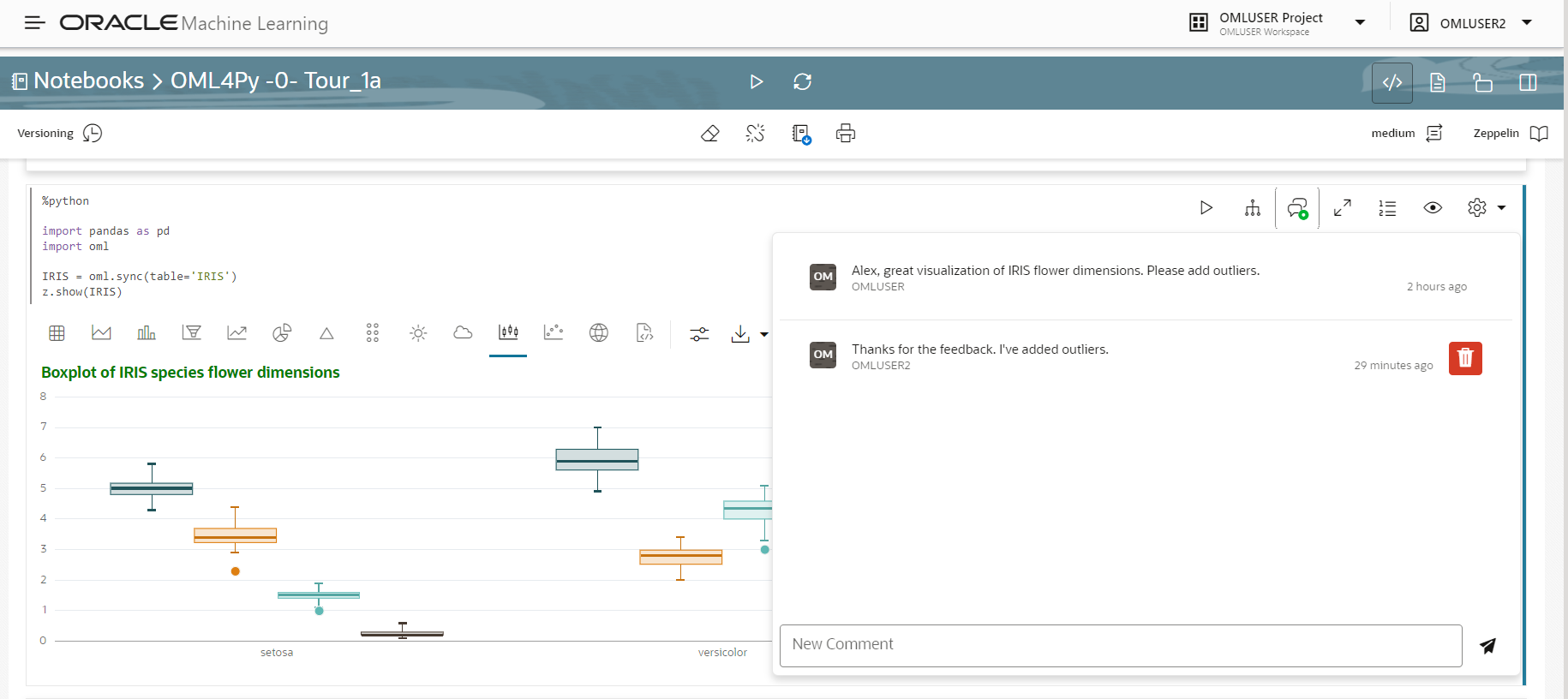 Boxplot and comments