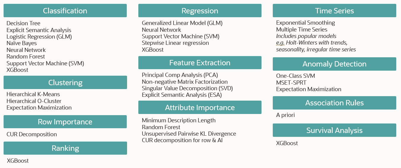 Oracle Machine Learning in-database algorithms listing
