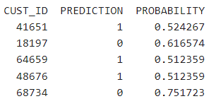 Probability