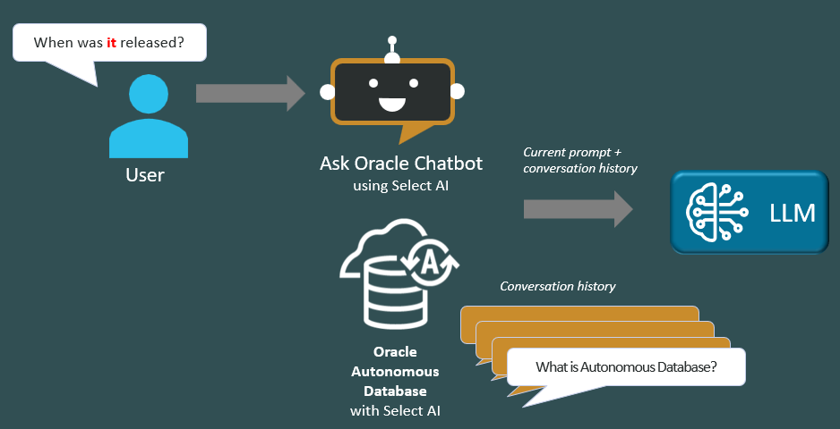 Conversation illustration: What is autonomous database? When was it released?