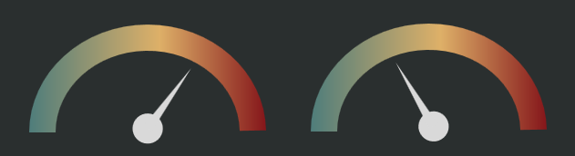 Rate limiting - guages from green to red