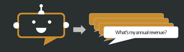 Interaction history - what's my annual revenue