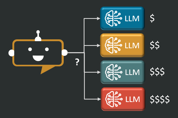 Select AI selecting most cost-effective LLM for the prompt