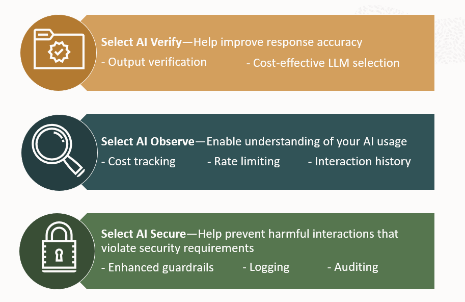 Verify - Observe - Secure