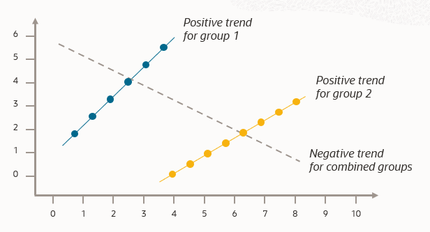 Illustration of Simpson's paradox